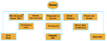 sitemap